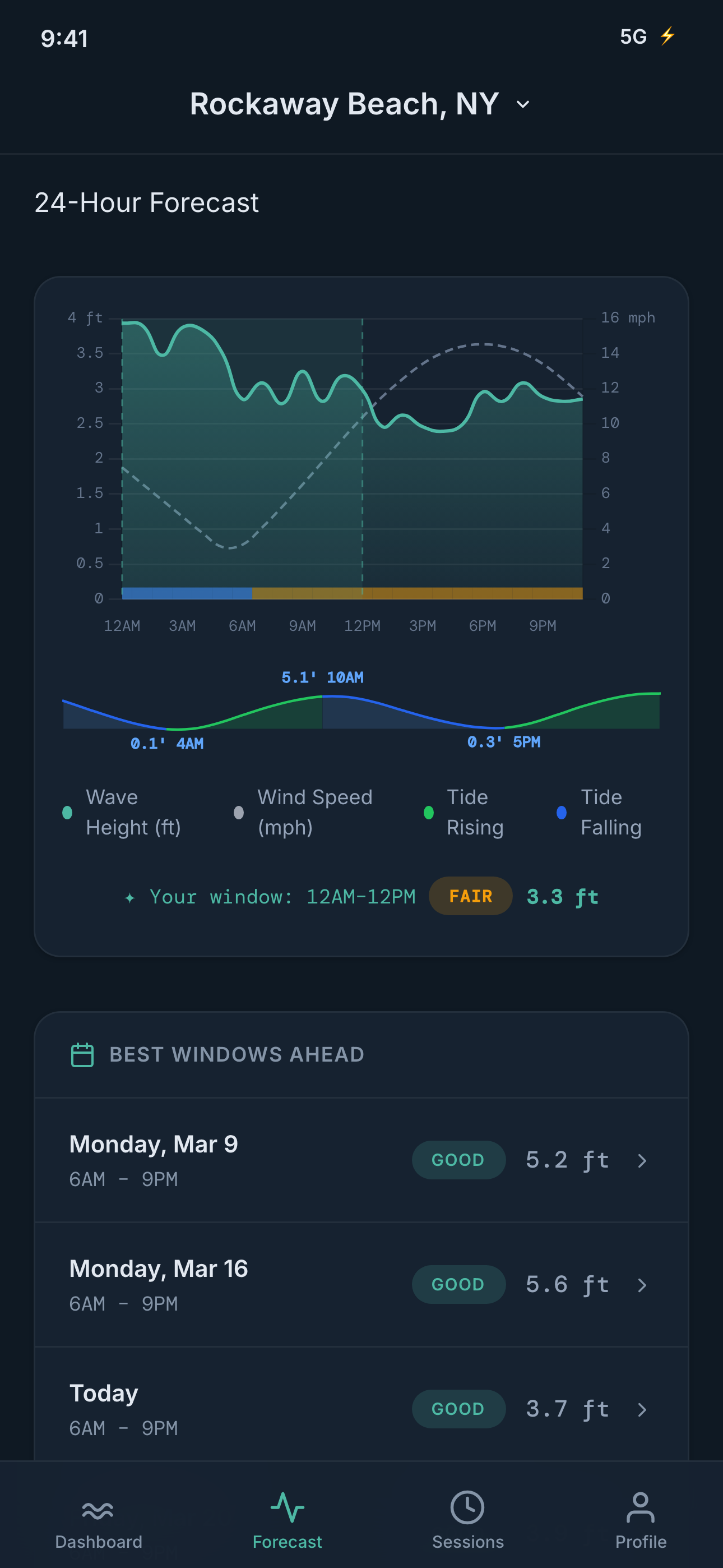 Weekly forecast with best windows